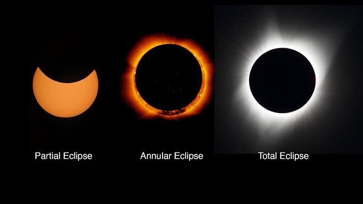 Different types of eclipse