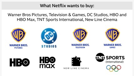 Netflix Warner Bros Discovery deal