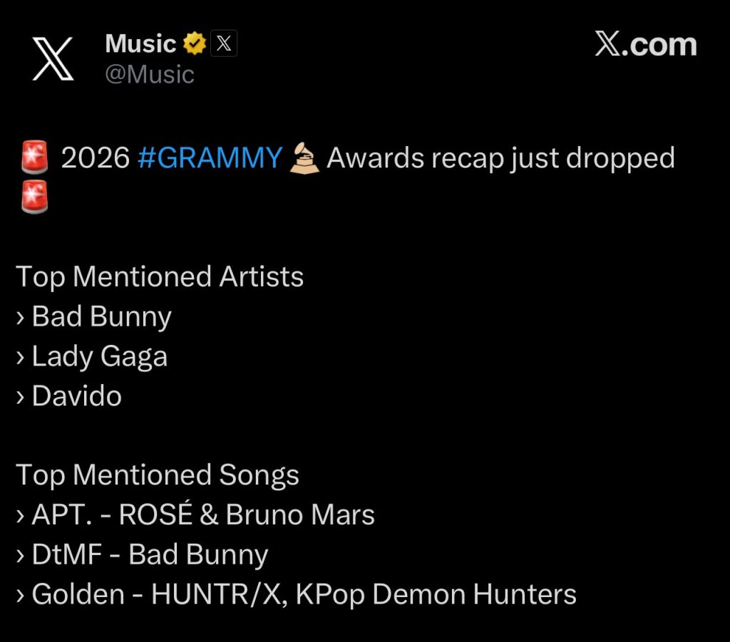 Grammy Top-mentioned artist 2026