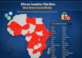 30 African Countries that Have Shut Down Social Media