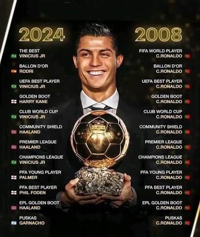 Cristiano Ronaldo Leads Ballon d’Or All-Time Poll