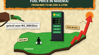 N20 to N1,300: A Complete Timeline of Fuel Price in Nigeria