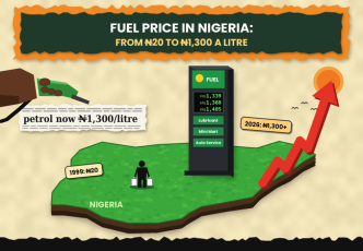 N20 to N1,300: A Complete Timeline of Fuel Price in Nigeria